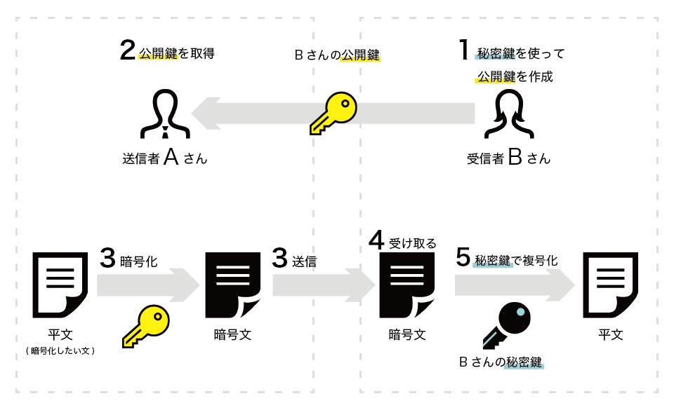 QuickQ官网｜畅享极速稳定网络更快 全球服务器地图